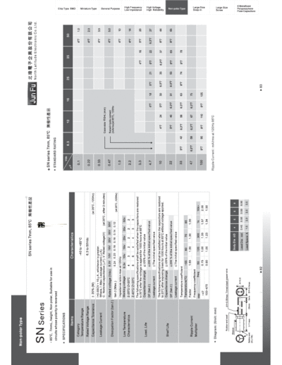 JunFu Jun Fu [non-polar radial] SN series  . Electronic Components Datasheets Passive components capacitors JunFu Jun Fu [non-polar radial] SN series.pdf