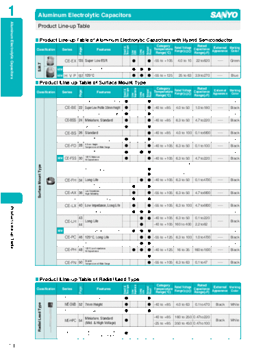 Sanyo Sanyo Series Table  . Electronic Components Datasheets Passive components capacitors Sanyo Sanyo Series Table.pdf