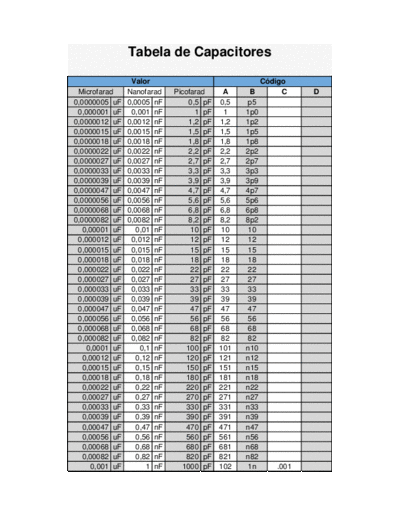 Condensatoren Tabela+de+Capacitores  . Rare and Ancient Equipment Condensatoren Omreken Tabel Tabela+de+Capacitores.pdf