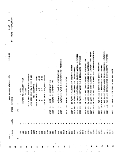 IBM CS43C 1410 Memory Reliability  IBM 1410 diagnostics DIAGV201 CS43C_1410_Memory_Reliability.PDF