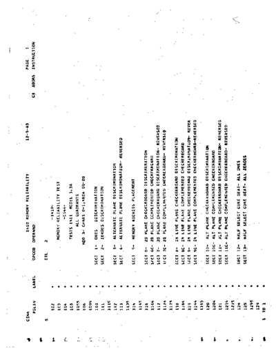 IBM CS44B 1410 Memory Reliability  IBM 1410 diagnostics DIAGV201 CS44B_1410_Memory_Reliability.PDF