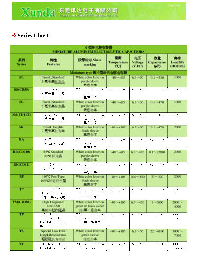 Xunda Xunda Series Table  . Electronic Components Datasheets Passive components capacitors Xunda Xunda Series Table.pdf