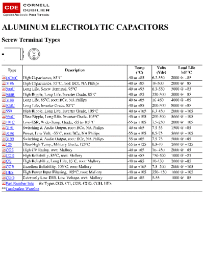 CDE [Cornell-Dubilier] CDE Series Table  . Electronic Components Datasheets Passive components capacitors CDE [Cornell-Dubilier] CDE Series Table.pdf