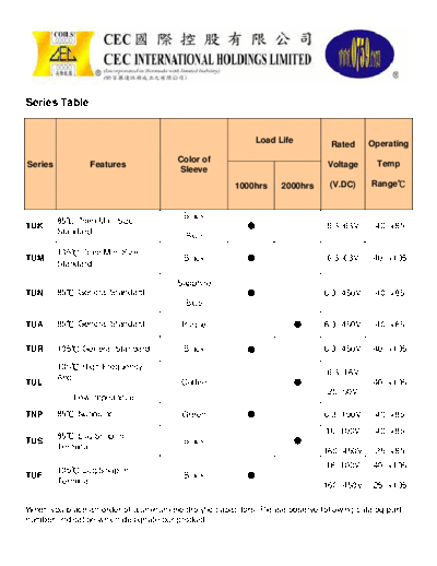 CEC [JPCE] CEC Series Table  . Electronic Components Datasheets Passive components capacitors CEC [JPCE] CEC Series Table.pdf