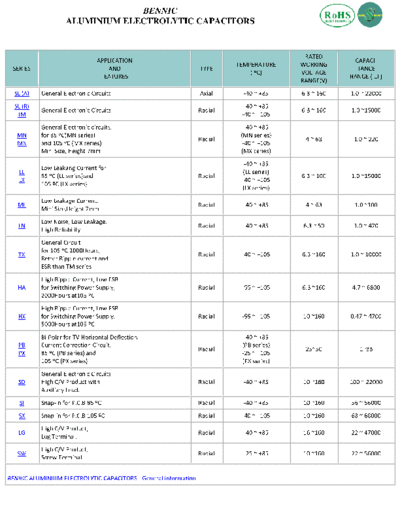 . Electronic Components Datasheets Bennic Series Table  . Electronic Components Datasheets Passive components capacitors Bennic Bennic Series Table.pdf