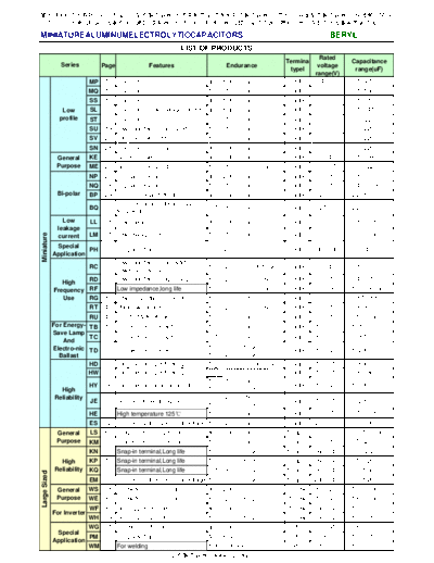 Beryl Beryl Series Table  . Electronic Components Datasheets Passive components capacitors Beryl Beryl Series Table.pdf