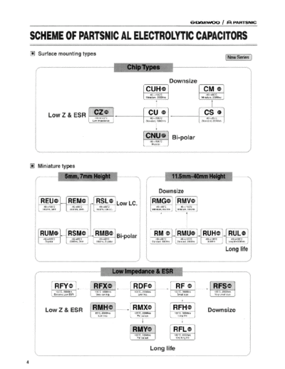 Daewoo-Parstnic Daewoo-Partsnic Series Chart  . Electronic Components Datasheets Passive components capacitors Daewoo-Parstnic Daewoo-Partsnic Series Chart.pdf