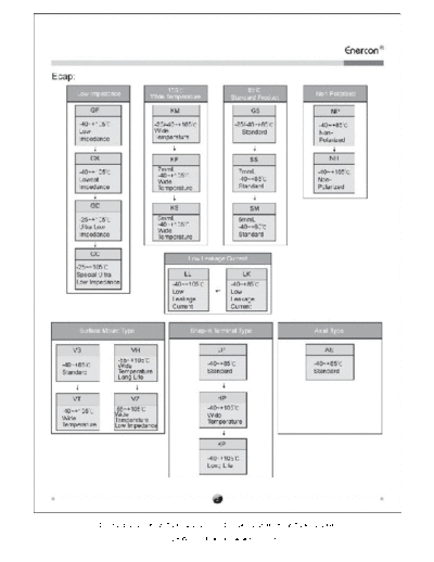 . Electronic Components Datasheets Enercon Series Chart  . Electronic Components Datasheets Passive components capacitors Enercon Enercon Series Chart.pdf