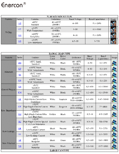 Enercon Enercon Series Table  . Electronic Components Datasheets Passive components capacitors Enercon Enercon Series Table.pdf