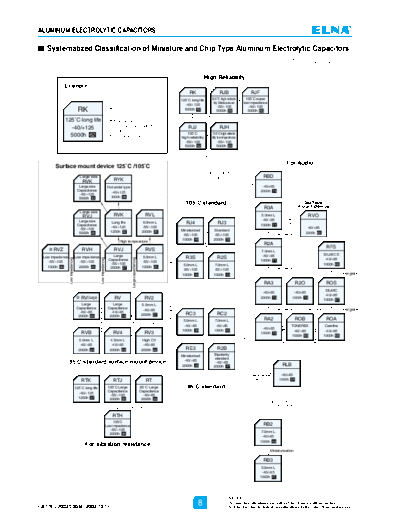 Elna Elna 2004 Series Chart  . Electronic Components Datasheets Passive components capacitors Elna Elna 2004 Series Chart.pdf