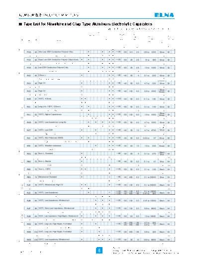 Elna 2011 Series Table  . Electronic Components Datasheets Passive components capacitors Elna Elna 2011 Series Table.pdf