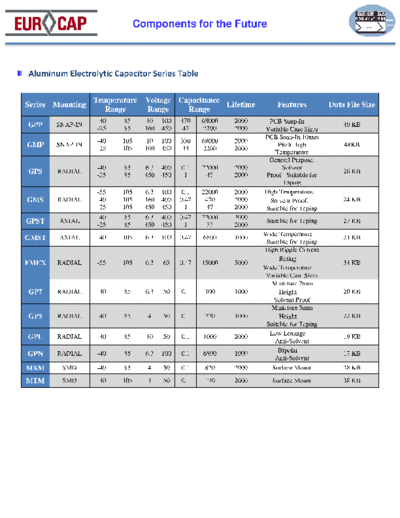 Eurocap Eurocap Series Table  . Electronic Components Datasheets Passive components capacitors Eurocap Eurocap Series Table.pdf
