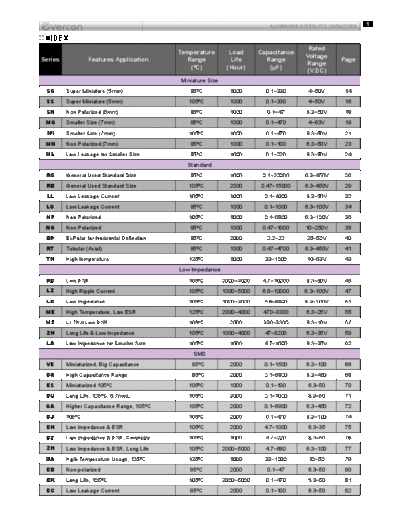 Evercon Evercon Series Table  . Electronic Components Datasheets Passive components capacitors Evercon Evercon Series Table.pdf