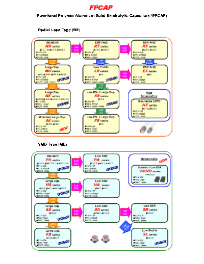 FPCAP FPCAP Series Chart  . Electronic Components Datasheets Passive components capacitors FPCAP FPCAP Series Chart.pdf