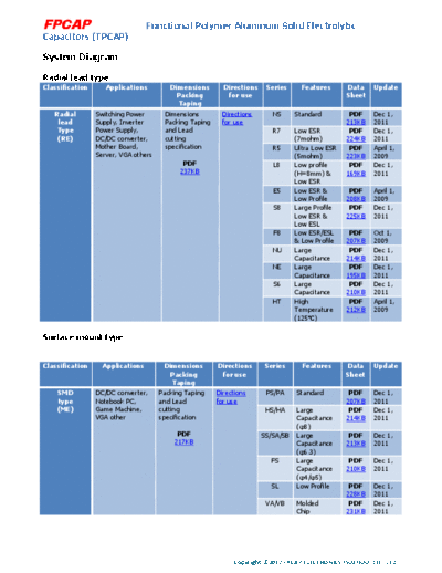 FPCAP FPCAP Series Table  . Electronic Components Datasheets Passive components capacitors FPCAP FPCAP Series Table.pdf