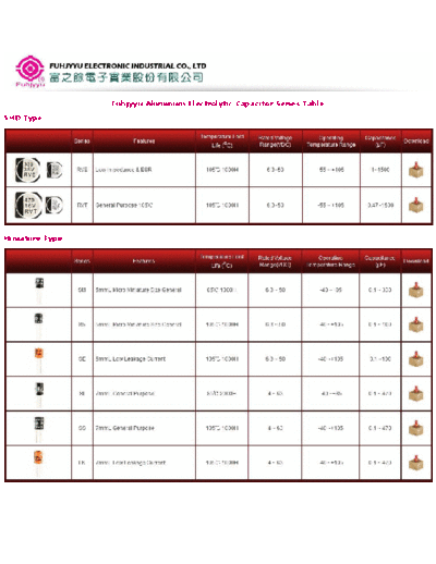 Fuhjyyu Fuhjyyu Series Table  . Electronic Components Datasheets Passive components capacitors Fuhjyyu Fuhjyyu Series Table.pdf