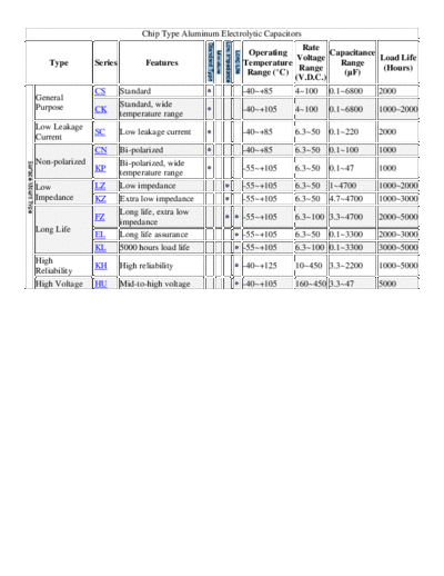 Fujicon Chip Type Series Table  . Electronic Components Datasheets Passive components capacitors Fujicon Fujicon Chip Type Series Table.pdf