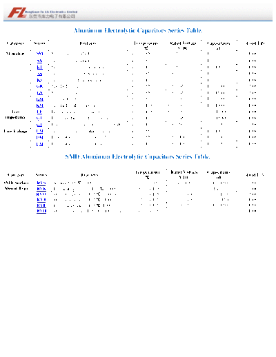 Fulik Fulik Series Table  . Electronic Components Datasheets Passive components capacitors Fulik Fulik Series Table.pdf