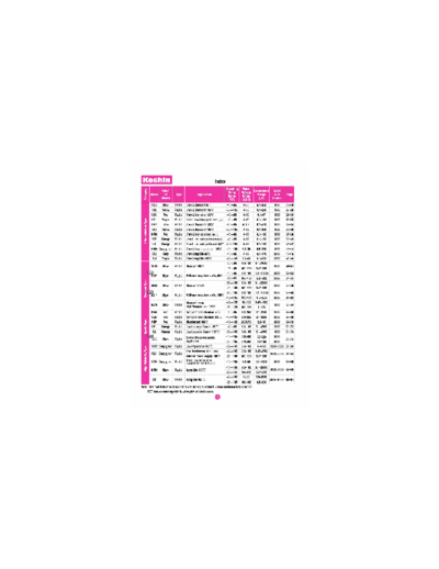 Koshin Koshin Series Table  . Electronic Components Datasheets Passive components capacitors Koshin Koshin Series Table.pdf