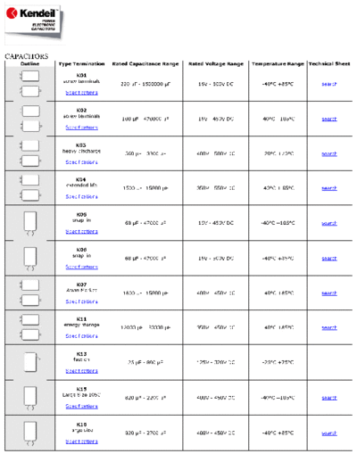 Kendeil Kendeil Series Table  . Electronic Components Datasheets Passive components capacitors Kendeil Kendeil Series Table.pdf