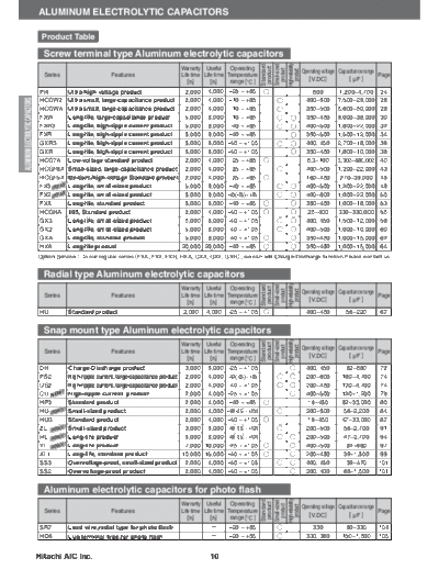 Hitachi Hitachi Series Table  . Electronic Components Datasheets Passive components capacitors Hitachi Hitachi Series Table.pdf