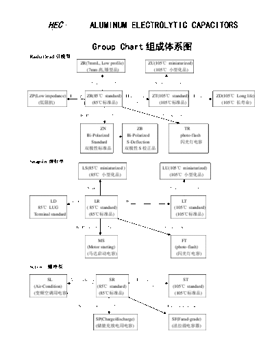 HEC HEC Chart  . Electronic Components Datasheets Passive components capacitors HEC HEC Chart.pdf