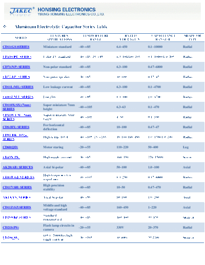 Jakec Jakec Series Table  . Electronic Components Datasheets Passive components capacitors Jakec Jakec Series Table.pdf