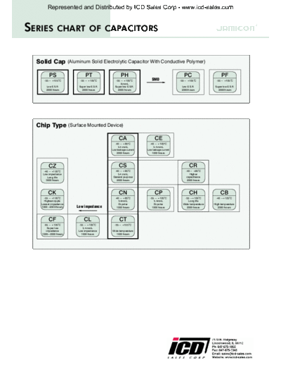 Jamicon Jamicon Series Chart  . Electronic Components Datasheets Passive components capacitors Jamicon Jamicon Series Chart.pdf