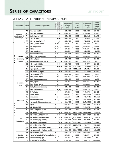 Jamicon Jamicon Series Table  . Electronic Components Datasheets Passive components capacitors Jamicon Jamicon Series Table.pdf