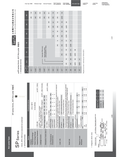 JunFu Jun Fu [non-polar radial] SP series  . Electronic Components Datasheets Passive components capacitors JunFu Jun Fu [non-polar radial] SP series.pdf