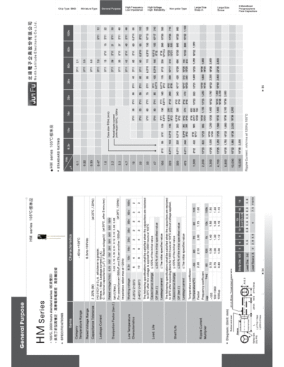 JunFu Jun Fu [radial thru-hole] HM series  . Electronic Components Datasheets Passive components capacitors JunFu Jun Fu [radial thru-hole] HM series.pdf