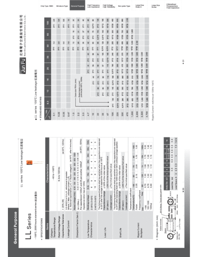 JunFu Jun Fu [radial thru-hole] LL series  . Electronic Components Datasheets Passive components capacitors JunFu Jun Fu [radial thru-hole] LL series.pdf