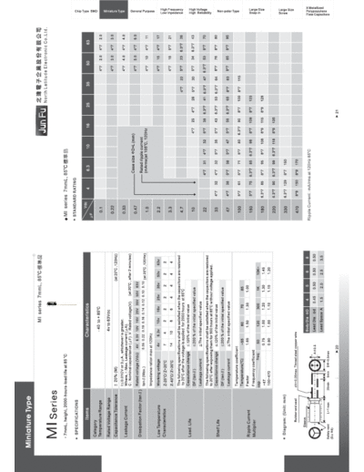 JunFu Jun Fu [radial thru-hole] MI series  . Electronic Components Datasheets Passive components capacitors JunFu Jun Fu [radial thru-hole] MI series.pdf