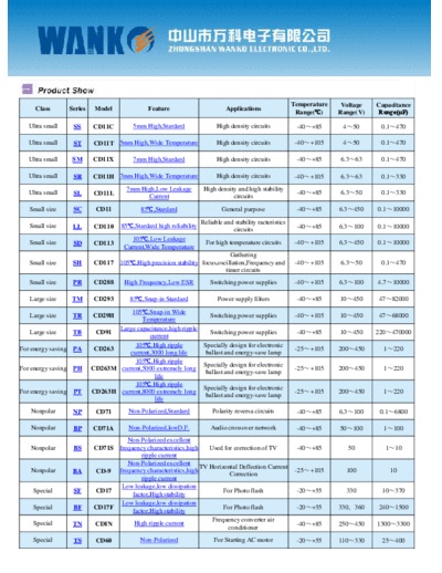 Lscon (Wanko] Lscon Series Table  . Electronic Components Datasheets Passive components capacitors Lscon (Wanko] Lscon Series Table.pdf