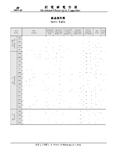 Maxcap Maxcap Series Table  . Electronic Components Datasheets Passive components capacitors Maxcap Maxcap Series Table.pdf