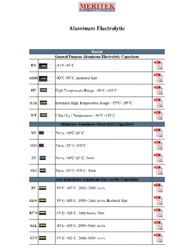 Meritek Meritek Series Table  . Electronic Components Datasheets Passive components capacitors Meritek Meritek Series Table.pdf