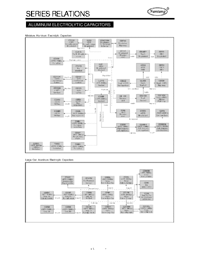 Nantung Nantung Series Chart  . Electronic Components Datasheets Passive components capacitors Nantung Nantung Series Chart.pdf