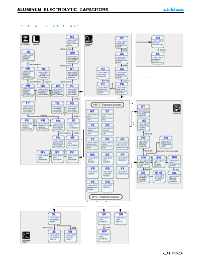 Nichicon Series Chart  . Electronic Components Datasheets Passive components capacitors Nichicon Nichicon Series Chart.pdf