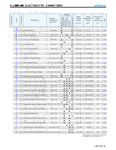 Nichicon Series Table  . Electronic Components Datasheets Passive components capacitors Nichicon Nichicon Series Table.pdf