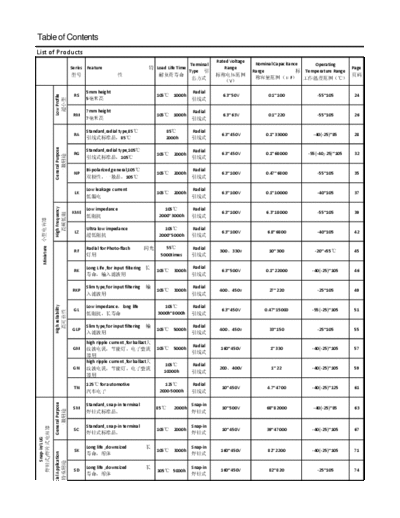 Nicon Nicon Series Table  . Electronic Components Datasheets Passive components capacitors Nicon Nicon Series Table.pdf