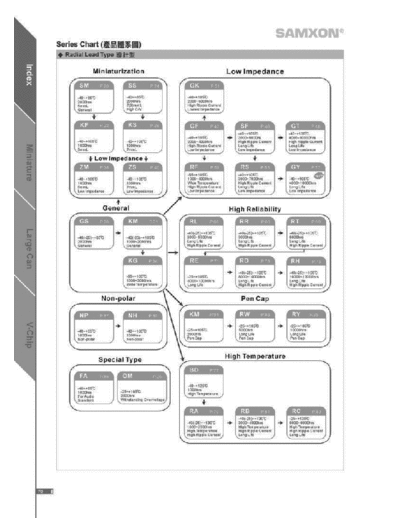 Samxon Samxon Series Chart  . Electronic Components Datasheets Passive components capacitors Samxon Samxon Series Chart.pdf