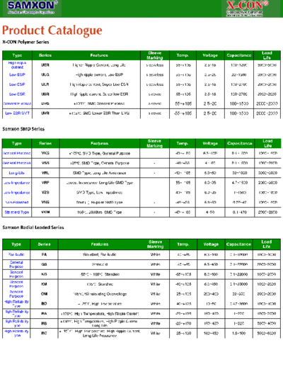 Samxon Samxon Series Table  . Electronic Components Datasheets Passive components capacitors Samxon Samxon Series Table.pdf