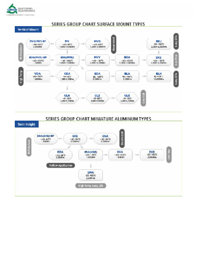 Samyoung Series Chart  . Electronic Components Datasheets Passive components capacitors Samyoung Samyoung Series Chart.pdf