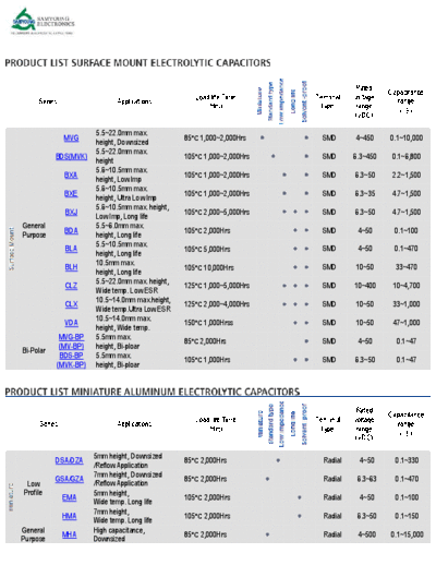 Samyoung Series Table  . Electronic Components Datasheets Passive components capacitors Samyoung Samyoung Series Table.pdf