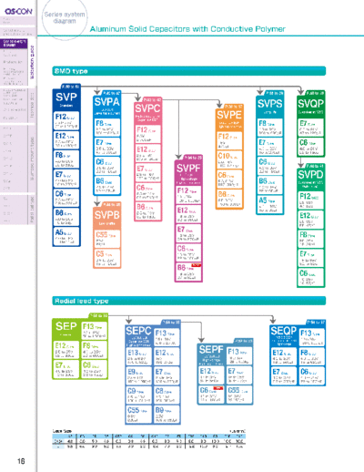 Sanyo OS-CON Series Chart  . Electronic Components Datasheets Passive components capacitors Sanyo OS-CON Series Chart.pdf