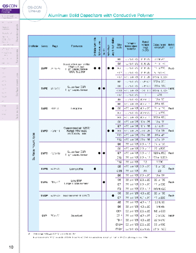 Sanyo OS-CON Series Table  . Electronic Components Datasheets Passive components capacitors Sanyo OS-CON Series Table.pdf