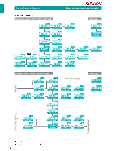 Suncon Series Chart  . Electronic Components Datasheets Passive components capacitors Suncon Suncon Series Chart.pdf