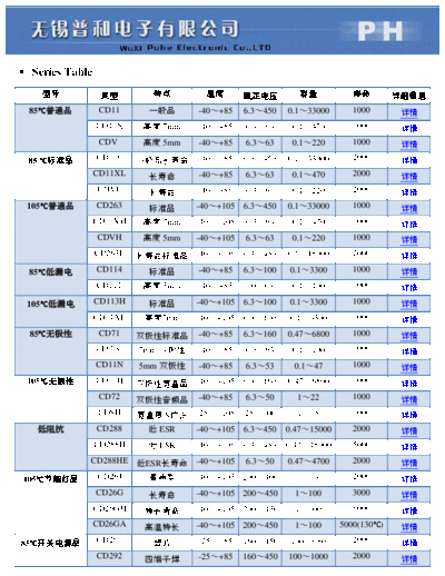 PH [Puhe] PH Series Table  . Electronic Components Datasheets Passive components capacitors PH [Puhe] PH Series Table.pdf