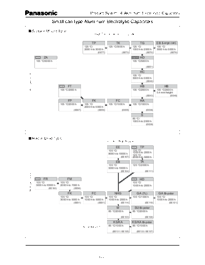 Panasonic Series Chart  . Electronic Components Datasheets Passive components capacitors Panasonic Panasonic Series Chart.pdf