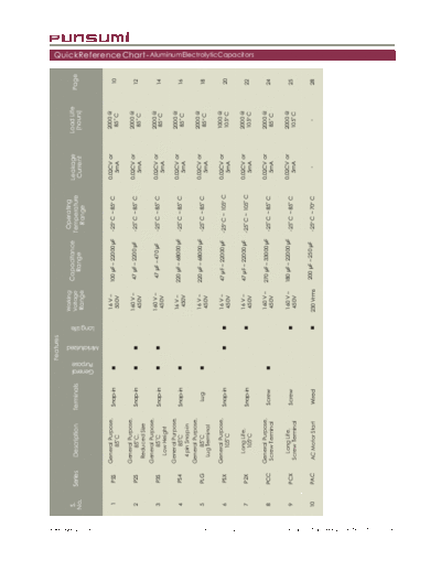 Punsumi Punsumi Series Table  . Electronic Components Datasheets Passive components capacitors Punsumi Punsumi Series Table.pdf